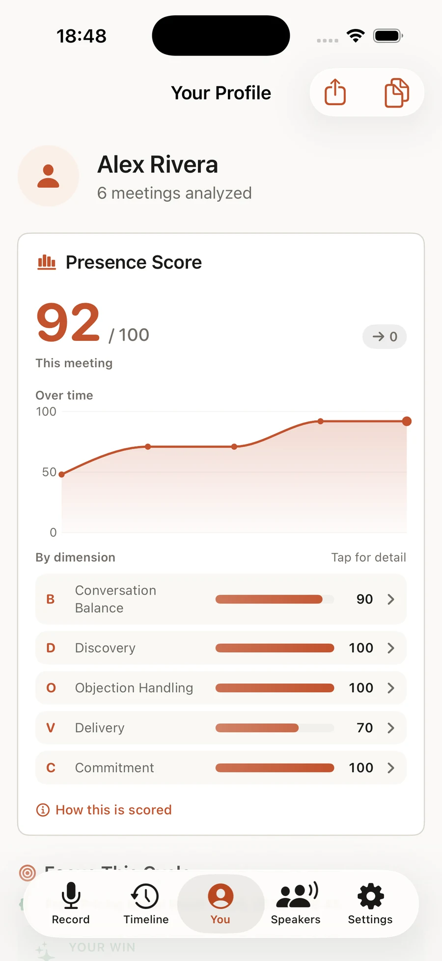 James Presence Score of 92 out of 100 with a trend line rising over time and a breakdown by dimension