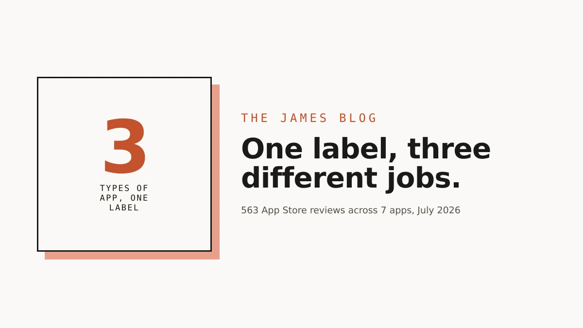Three categories sorted from 563 App Store reviews: rehearsal, meeting notes, and real-call review.
