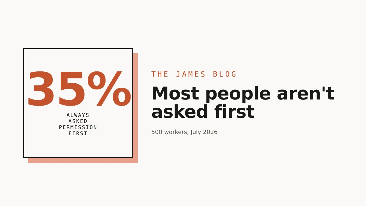 35% always asked permission first, next to the headline 'Most people aren't asked first' — the James blog.
