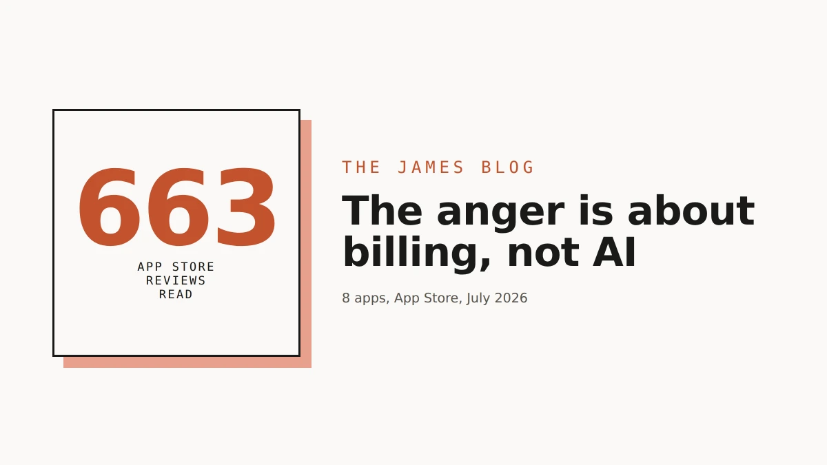 A big 663 next to the finding: the anger is about billing, not AI — the James pixel character beside it.