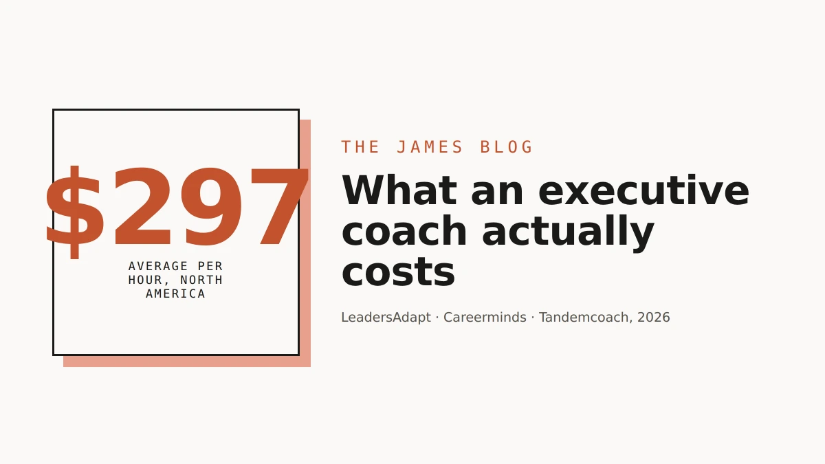 $297 average per hour, North America — what an executive coach actually costs, sourced from LeadersAdapt, Careerminds, and Tandemcoach.