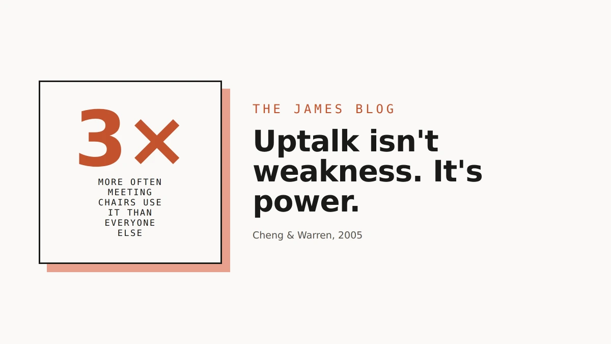 A stat card reading 3x, how much more often meeting chairs use rising tone than everyone else, next to the headline 'Uptalk isn't weakness. It's power.'